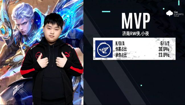 的重要因素 的重要因素